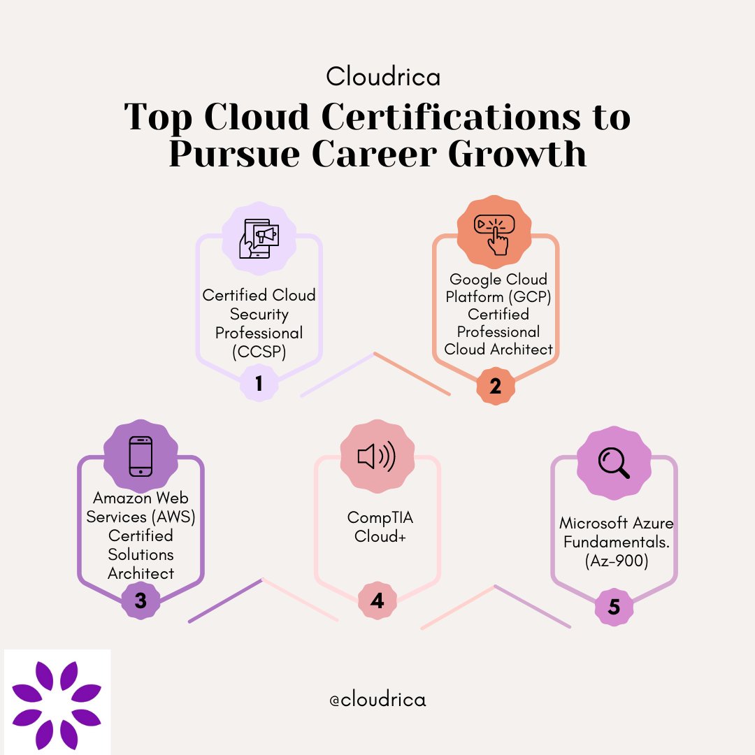 Cloudrica tweet media