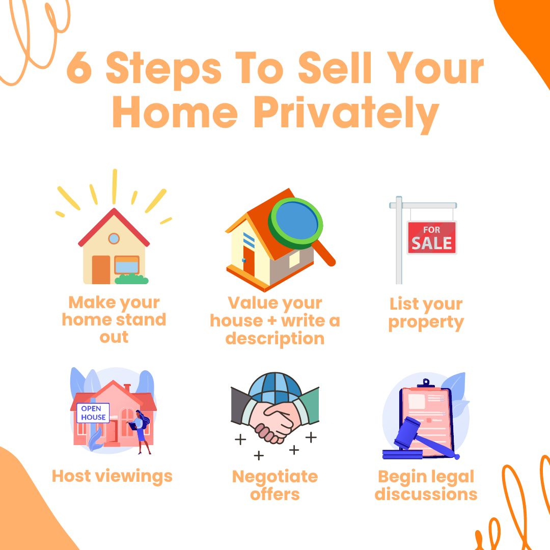 PropertyPressUK's tweet photo. Choosing to sell your home privately can be confusing, so we have compiled our 6-step guide! 

For more information, check out our link below!

https://t.co/ivBnLyUvZk

#property #sellhouse #propertytips #housesale #propertynews https://t.co/6nb2MaB6eJ