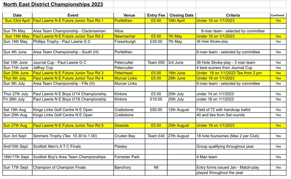 Next  2  Competitions

Both Sun 14 May
Juniors Newmachar
Men 36 Hole Fraserburgh
Enter thru NE Dist Assoc on Scottish Golf App or
info@sgunortheast.net 
or 07590 983153