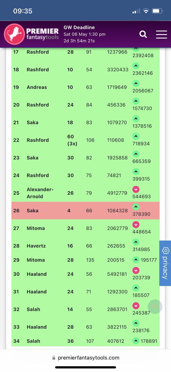 maxcooper_'s tweet photo. @FPLHints Sure about that? https://t.co/7yx6uRDs3z