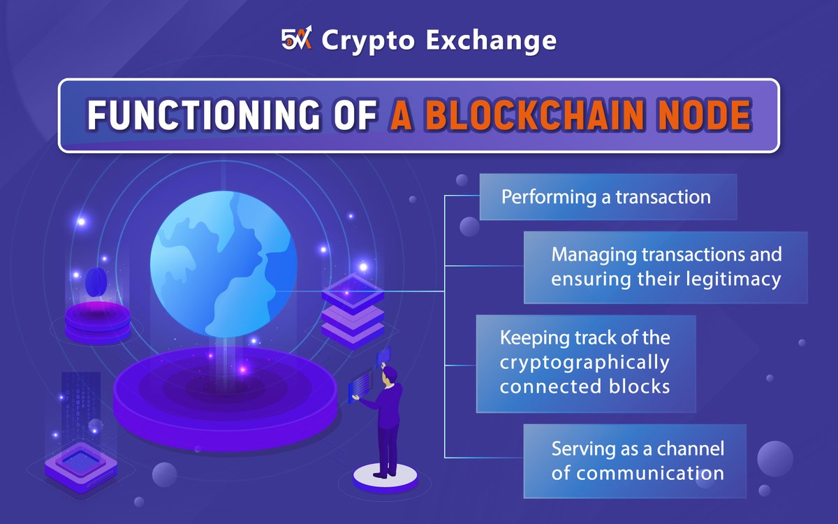 🔍𝐅𝐔𝐍𝐂𝐓𝐈𝐎𝐍𝐈𝐍𝐆 𝐎𝐅 𝐀 𝐁𝐋𝐎𝐂𝐊𝐂𝐇𝐀𝐈𝐍 𝐍𝐎𝐃𝐄🔍
(4-1-1)

🏷Performing a transaction. ...

💻Trade now: 5a.io
#cryptocurrency #Crypto #blockchain #Node #altcoin #BTC #ETH #SHIB #Arbitrum #ARB #Doge #cake #sui #Aptos #rose #XRP #Doge #SOL #Bitcoin