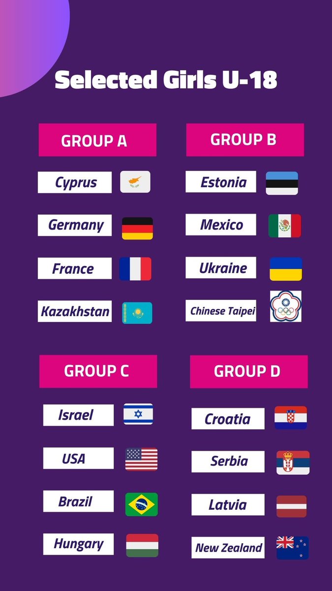 ISFsports's tweet photo. Draws results for @ISFsports WSC Beach Volley-Ball 2023 in Israel.

#beachvolleyball #Israel #school https://t.co/8oktoHizjQ