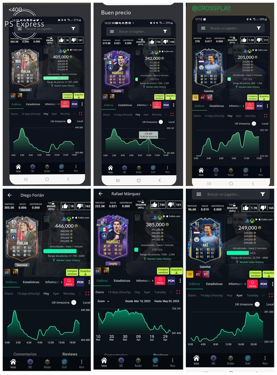 JJFUT3's tweet photo. 🤑 @Trading4Players
Seguimos con los flips diarios en un mercado muy sano! 💰
Inversiones para bajos presupuestos 🔜
Plazas disponibles 👇
#FIFA23 #FIFA23LEAKS #TOTS #TOTSPL #TOTSVOTE https://t.co/vRTbpv3pUO