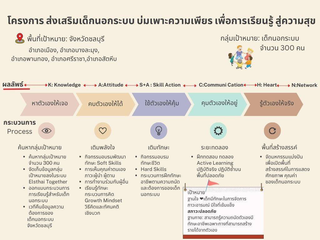 Spring Project Thailand tweet media