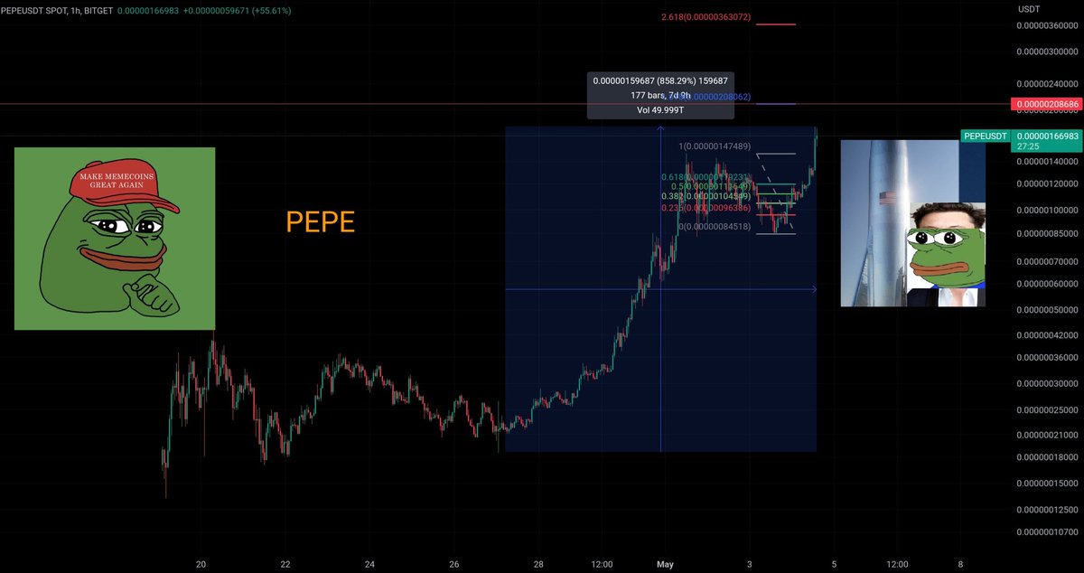 CryptoDreamers💫 (@CryptoDreamrs) / Posts / X