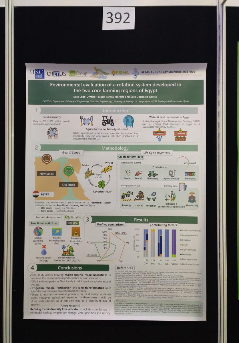 We are presenting part of our last work of the #Cerealmed Project related to the valorization strategies of cereal subproducts and rotation crop systems in #SETACDublin <a href="/biogroup_usc/">Biogroup</a> <a href="/cretus_usc/">CRETUS</a> <a href="/EnxQuim_USC/">Enxeñaría Química</a>