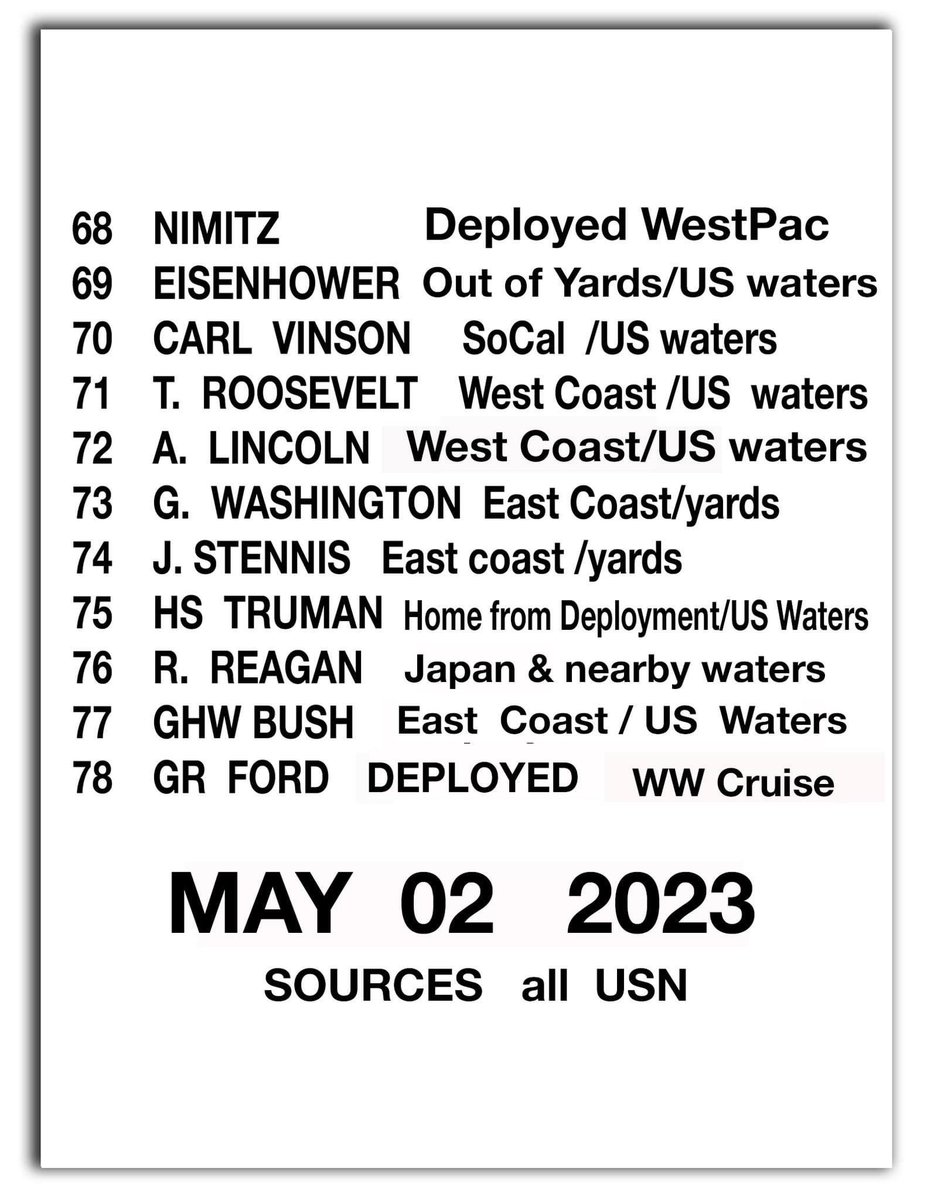 Chris Bolton on Twitter "Where are they now. No secrets exposed"