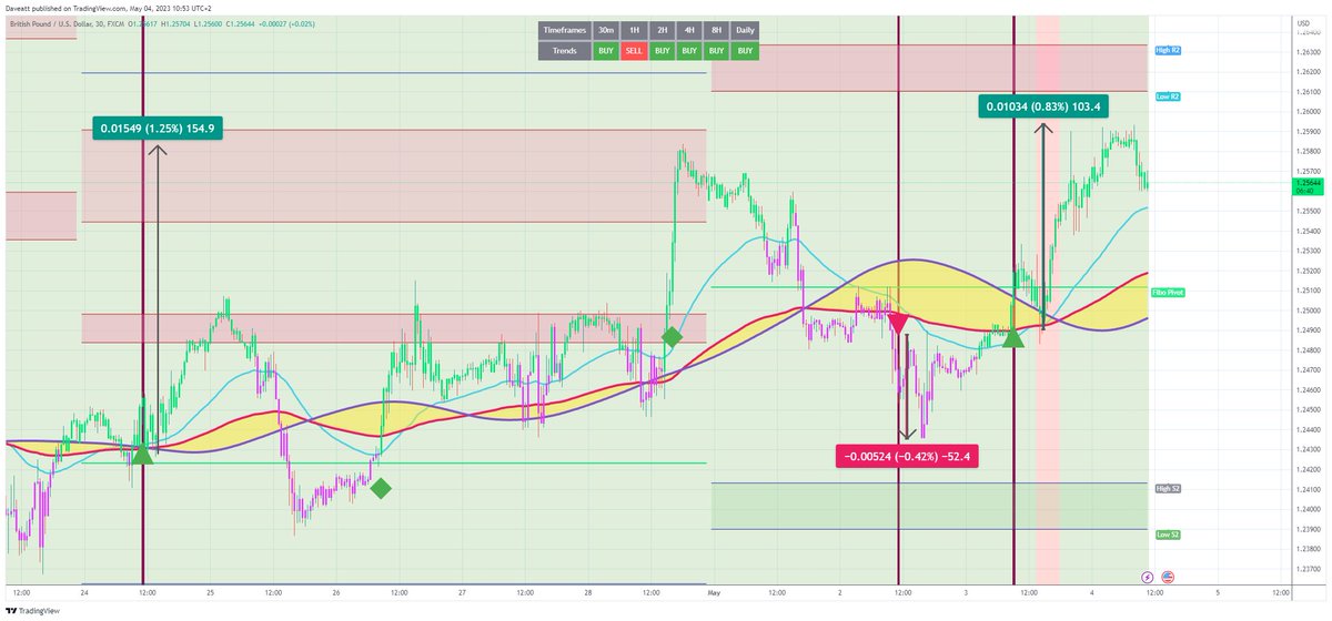 TradingView trade GBPUSD 30m