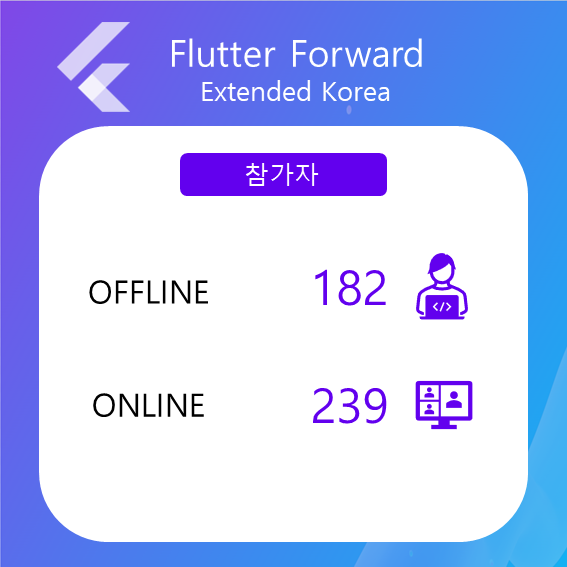 FlutterSeoul's tweet photo. 이번 Flutter Forward Extended Korea가 성황리에 마무리 되었습니다. 참여 및 지원 해주신 모든 분들께 감사드립니다.
#flutter #flutter_forward https://t.co/GK8grQubw2