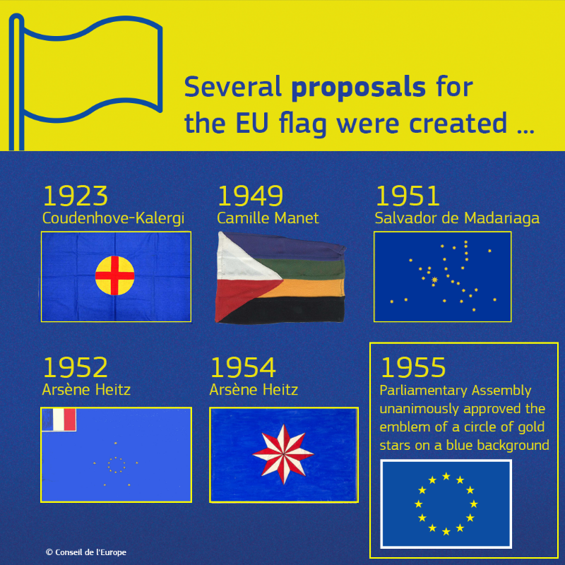 EU_Commission's tweet photo. 𝗡𝗮𝗺𝗲: EU flag
𝗔𝗴𝗲: 68 years old
𝗩𝗮𝗹𝘂𝗲𝘀: Unity, solidarity, diversity and harmony

Over the years, the 🇪🇺 EU flag has become the most recognisable symbol of a European identity.

Ahead of #EuropeDay, find out more about the flag with #EUDataCrunch. ↓