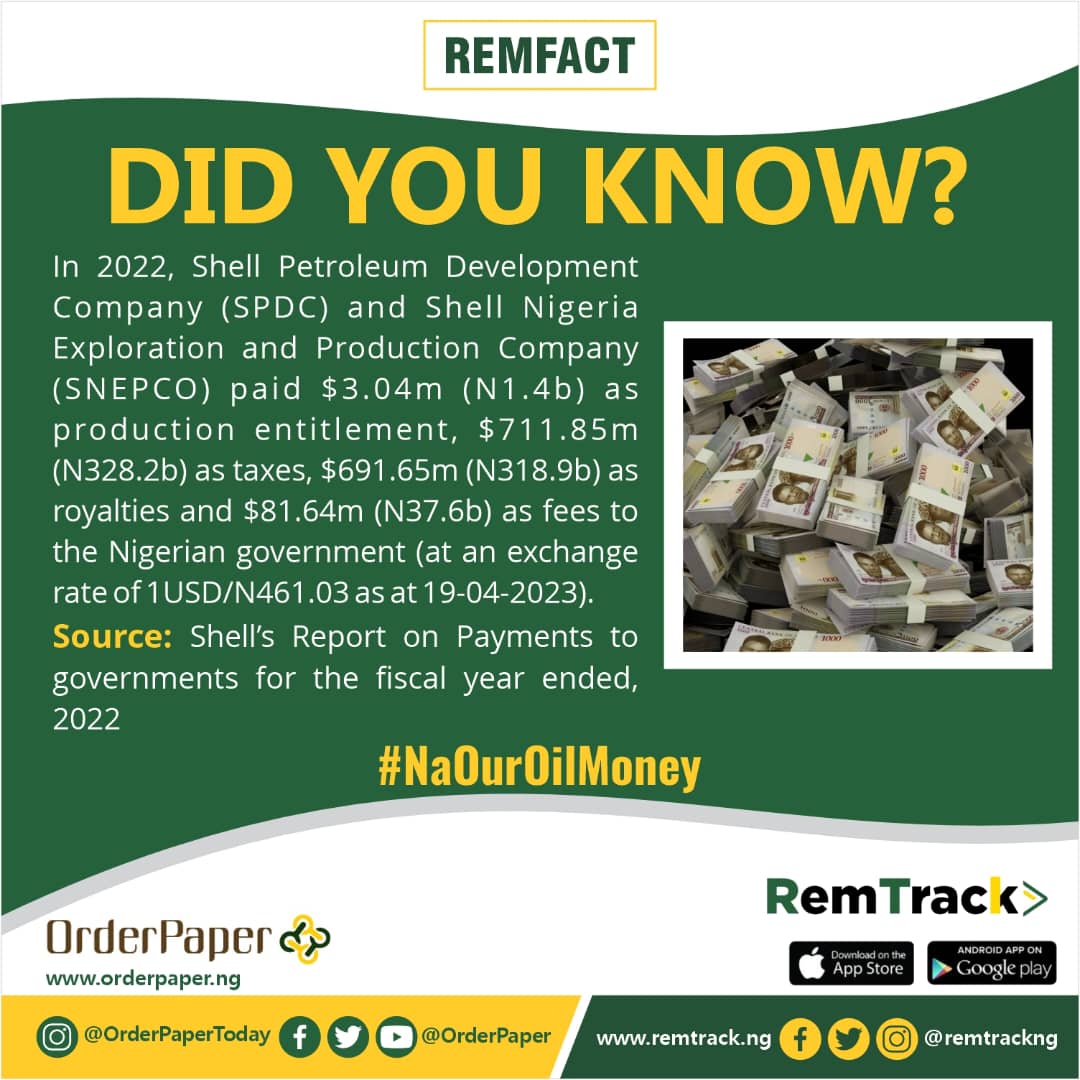 remtrackNG's tweet photo. #Remfacts
Did You Know ?
In 2022, Shell's Nigerian subsidiaries (SPDC & SNEPCO). paid the Nigerian government $3.04M for production entitlement, $711.85M in taxes, $691.65M in royalties, and $81.64M in fees. (Exchange rate as of 19-04-2023 was 1USD/₦461.03.)
Stay tuned... https://t.co/1wOit1El7y
