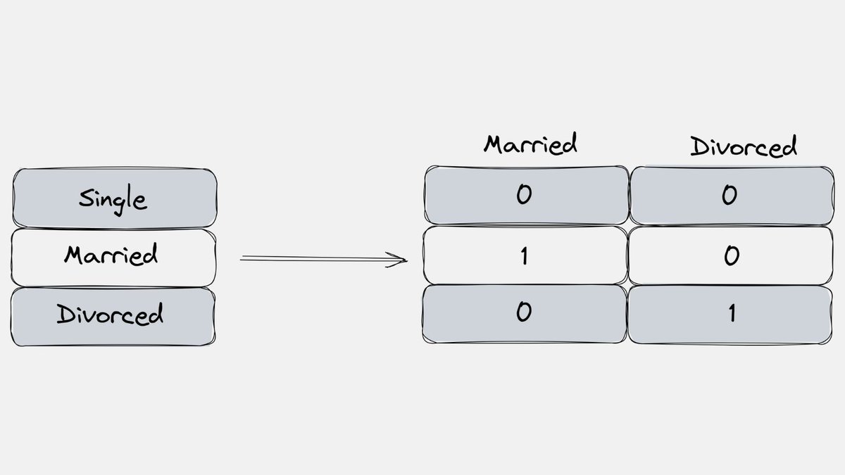 Dummy variables are really smart! I will explain how they work. 1/6