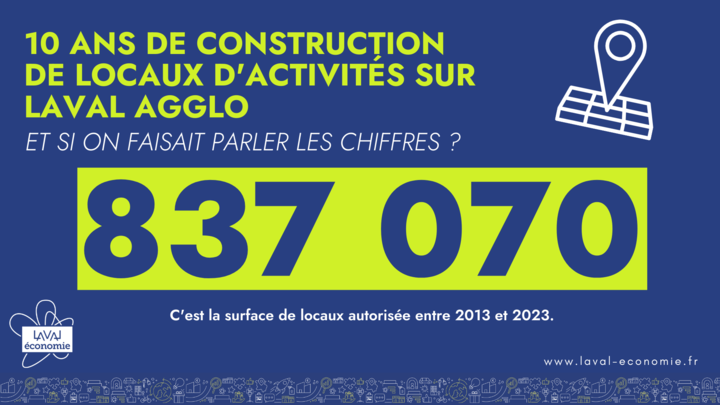 laval_economie's tweet photo. 𝙀𝙩 𝙨𝙞 𝙤𝙣 𝙛𝙖𝙞𝙨𝙖𝙞𝙩 𝙥𝙖𝙧𝙡𝙚𝙧 𝙡𝙚𝙨 𝙘𝙝𝙞𝙛𝙛𝙧𝙚𝙨 ?
𝟴𝟯𝟳 𝟬𝟳𝟬 𝗺² ➤ C'est la surface de locaux autorisée entre 2013 et 2023.

Pour en savoir + ➤ https://t.co/hM8grS0TfW https://t.co/U4ogVD0K1c