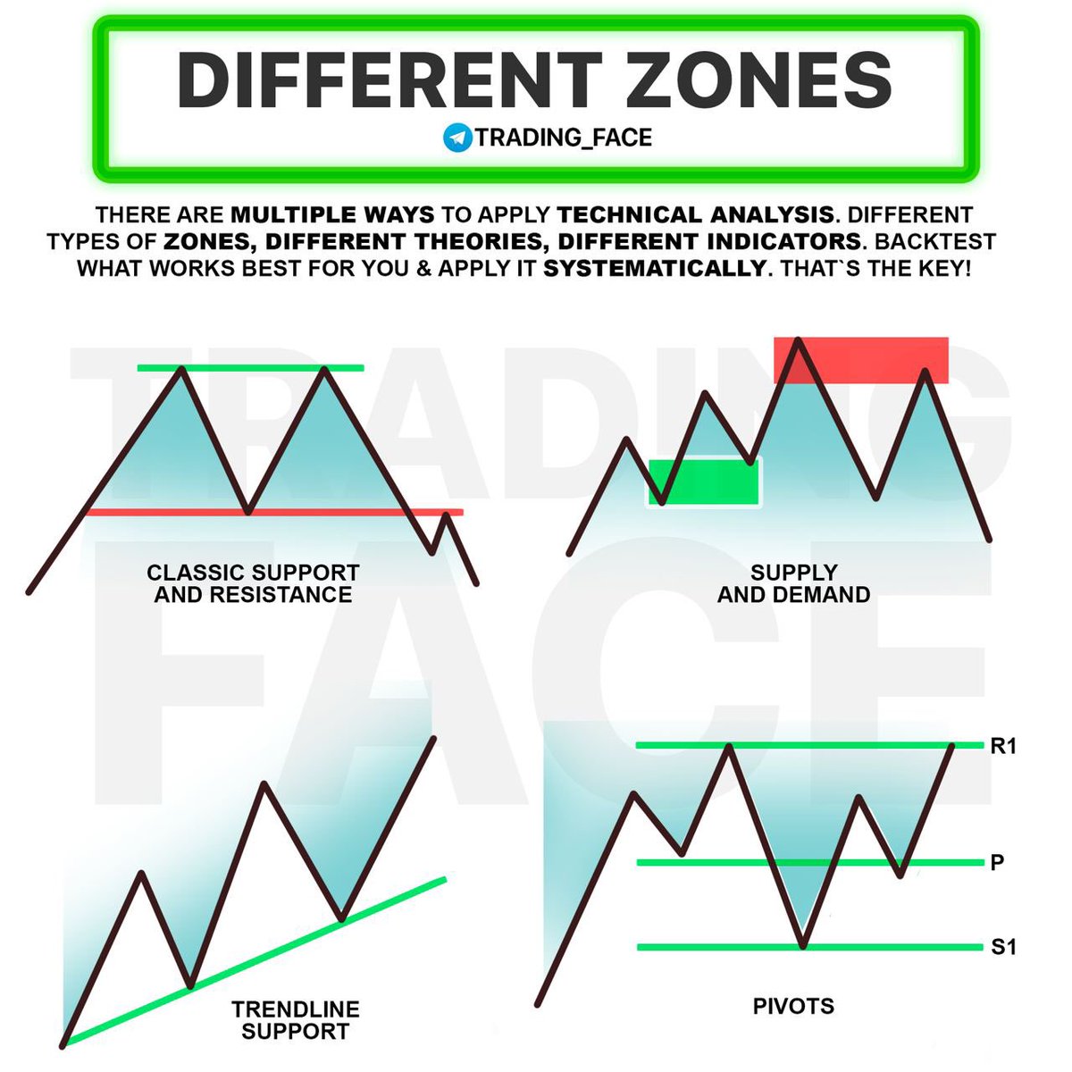 📚 #EducationalPost

Different Zones

🚩Save for future 💾

#Crypto #Bitcoin   #Binance   #Trade #forex 

@tradingface_co