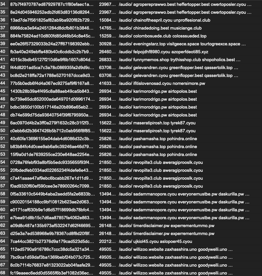 virusbtn's tweet photo. Palo Alto Networks' Mark Lim (@peta909), Daniel Raygoza (@danielvx) &amp; Bob Jung share how they extract IcedID malware configuration data directly from memory and how this could be scaled to other families. https://t.co/NCe4YyM7HS https://t.co/YhLtOVSPUJ