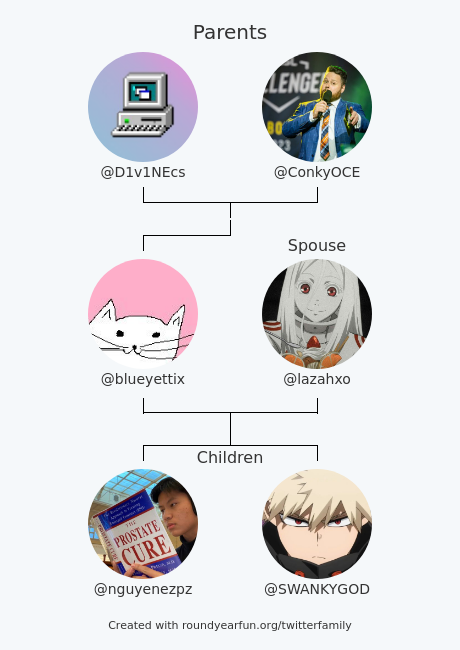 My Twitter Family:
Parents: <a href="/D1v1NEcs/">D1v1NE</a> <a href="/ConkyOCE/">Mitch</a>
Spouse: @lazahxo
Children: <a href="/nguyenezpz/">nguyen 💫</a> <a href="/SWANKYGOD/">Matthew McDonald</a>

via funroundy.click/twitterfamily?…

⠀