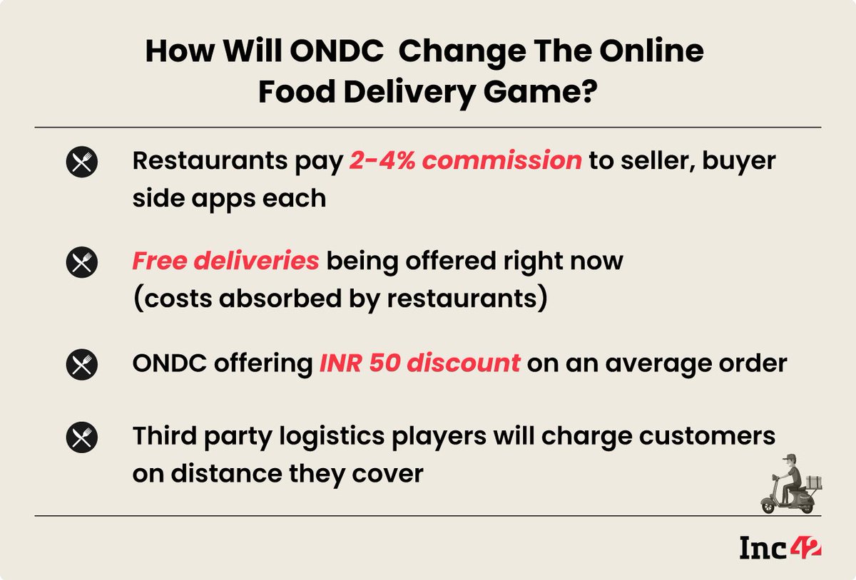 Ondc seem biggest threat for swiggy zomato price of mcdonald s burger 
