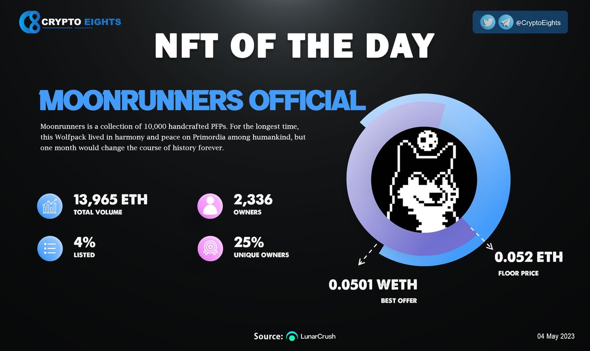CryptoEights's tweet image. 🔹 #NFT OF THE DAY! 04 May 2023
🏆 @MoonrunnersNFT 
#moonrunners