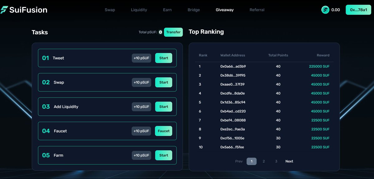 Testnet #Airdrop Campaign🪂

👉dapp.suifusion.io/giveaway/

🎁Rewards: 9,000,000 $SUF ($200,000)

Complete the tasks and be ready to claim the prizes

Like, RT &amp; tag 3 fens now🔔

#Sui $SUI #SuiCommunity