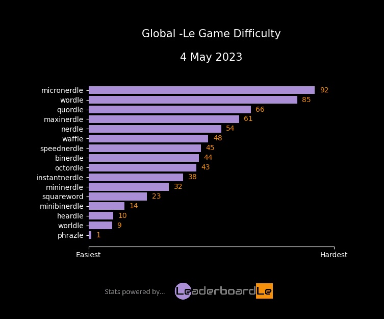 LeaderboardLe tweet media