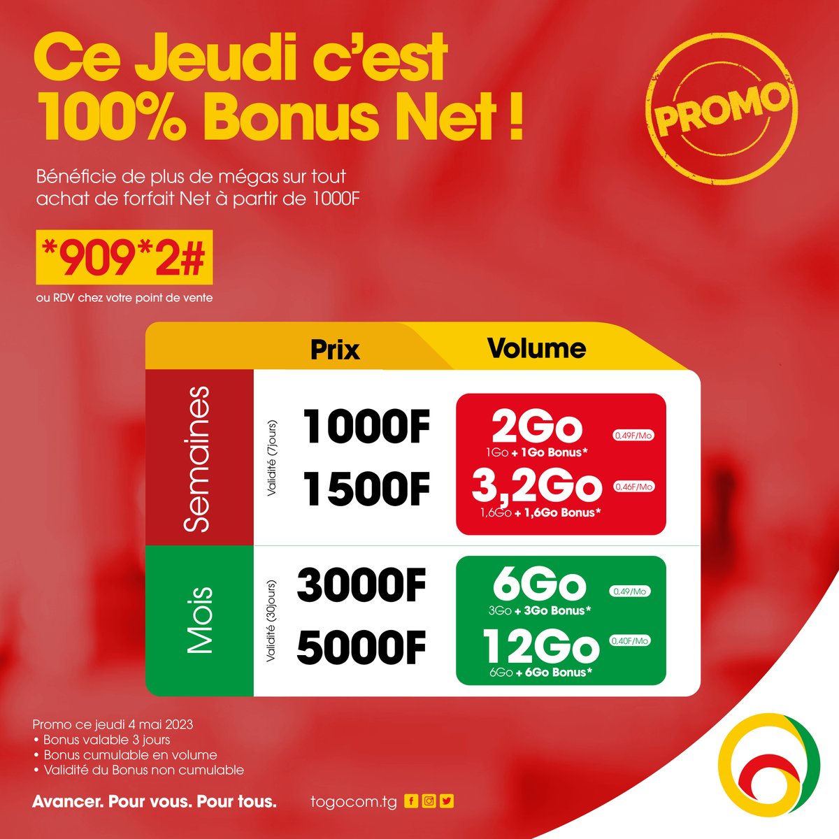 YasTogo's tweet photo. Ce jeudi, c’est 100% de Bonus sur tes forfaits net ! 🥳
Bénéficie de 100 % de bonus internet sur tous les forfaits internet de 1000F et plus ce Jeudi 04 Mai 2023 !😉
Bonus valable 3 jours.
Tape *909*2# ou Rendez-vous chez ton point de vente habituel !
#Togocom #4G #BonusData https://t.co/X4Yz0Dr4TL