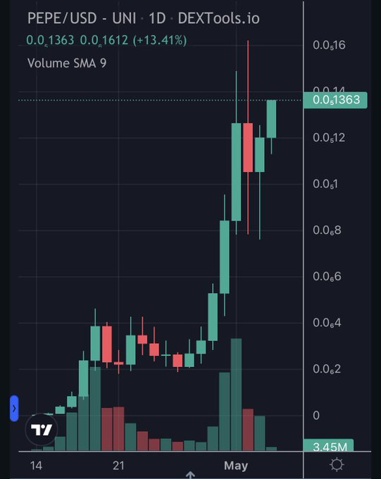 Traderzz Blood tweet media
