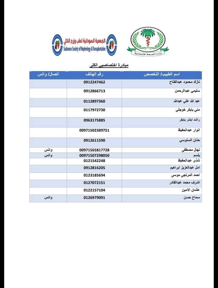 bnno's tweet photo. 🔴🔴نداء عاجل لزارعي الكلي🔴🔴

💢نسبة لانعدام دواء تثبيط المناعة Prograf استشرنا اخصائيين امراض الكلي و كلهم علي إجماع انه في حالة عدم توفر الدواء تماماً، يمكن للزارعين استخدام 6 حبات من Prednisolone 5mg (تعادل 30mg) كبديل مؤقت الي ان يتوفر الدواء.

💢و في حالة انعدام Cellcept و Myfortic يمكن استخدام Azathiorpine كبديل لهم.

💢تنويه مهم: مرفق ارقام تلفونات لاخصائيين امراض الكلي متوفرين للمراجعة معهم اولاً و استشارتهم مباشرة.

💢في انباء مؤكدة من الأخصائيين نفسهم عن شاحنات إغاثة تحمل Prograf في طريقها الي السودان. 

#حوجة_دواء
#حوجة_طبية
#حوجة_بحري
#حوجة_عاجلة
#حوجة_الخرطوم
#لا_للحرب_في_السودان