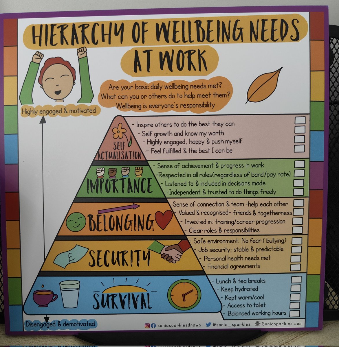 CarterSBethany's tweet photo. How many of your #wellbeingneeds are being met at work?
As a manager, how many can you β
off for your staff?
Stop, think π¬ check
We want a highly engaged + motivated workforce to make sure we are delivering the best care to our service users @SolentNHSTrust @Sonia_Sparkles https://t.co/PtfUWkVtER