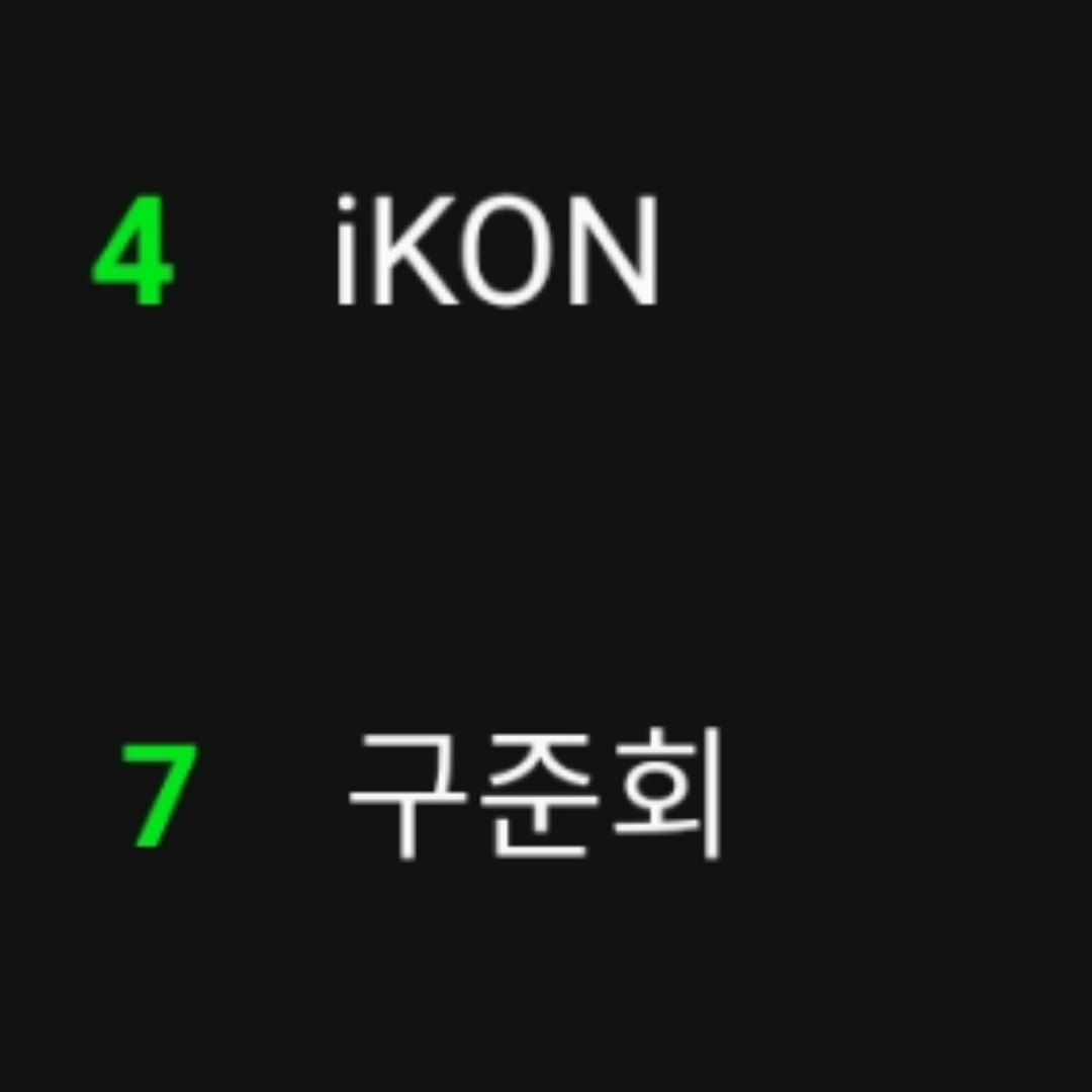 iKON trending #4 and Koo Junhoe trending #7 in Melon!!! Proud of these boys 🔥

TAKE OFF WITH JUNHOE
#WantYouBack_JU_NE_Solo 
#구준회_보라데보라_OST
#AccidentalLove_JU_NE_OST