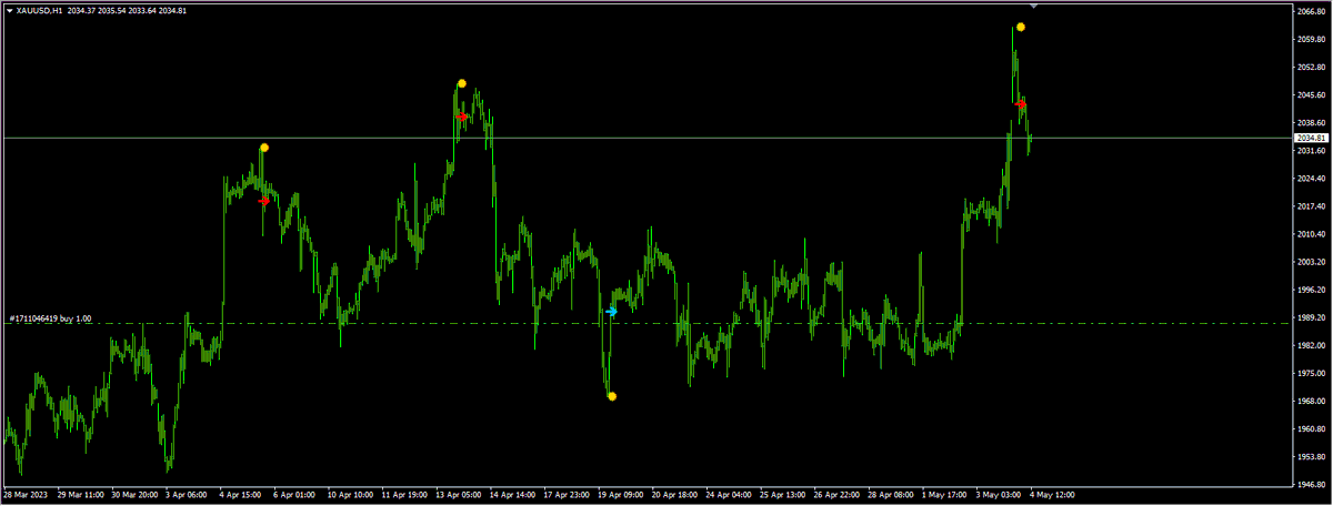 fxMeter's tweet photo. Reversal Point
https://t.co/k2x70TUJ1m
#forex #forextrading  #forextrader https://t.co/z7oZdJFnuB