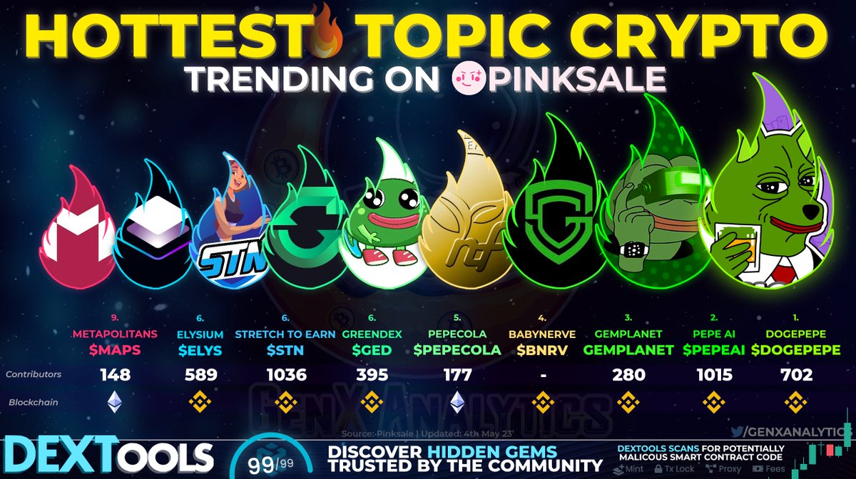 GenX Analytics™ 🌟 tweet media