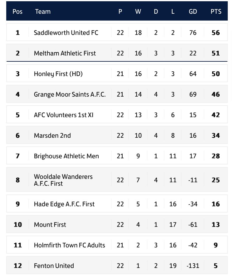 How good does that look?! 🏆