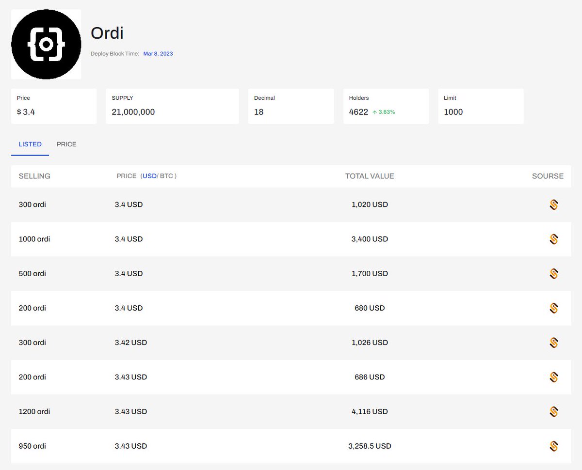 OrdSpace.org (@ordinalsda) on Twitter photo We've analyzed the order data from the <a href="/unisat_wallet/">UniSat - wallet, explorer & extension for bitcoin.</a> marketplace, and now you could conveniently see the depth of all prices.
Check order book of $ordi :
ordspace.org/brc20/348020 We've analyzed the order data from the <a href="/unisat_wallet/">UniSat - wallet, explorer & extension for bitcoin.</a> marketplace, and now you could conveniently see the depth of all prices.
Check order book of $ordi :
ordspace.org/brc20/348020