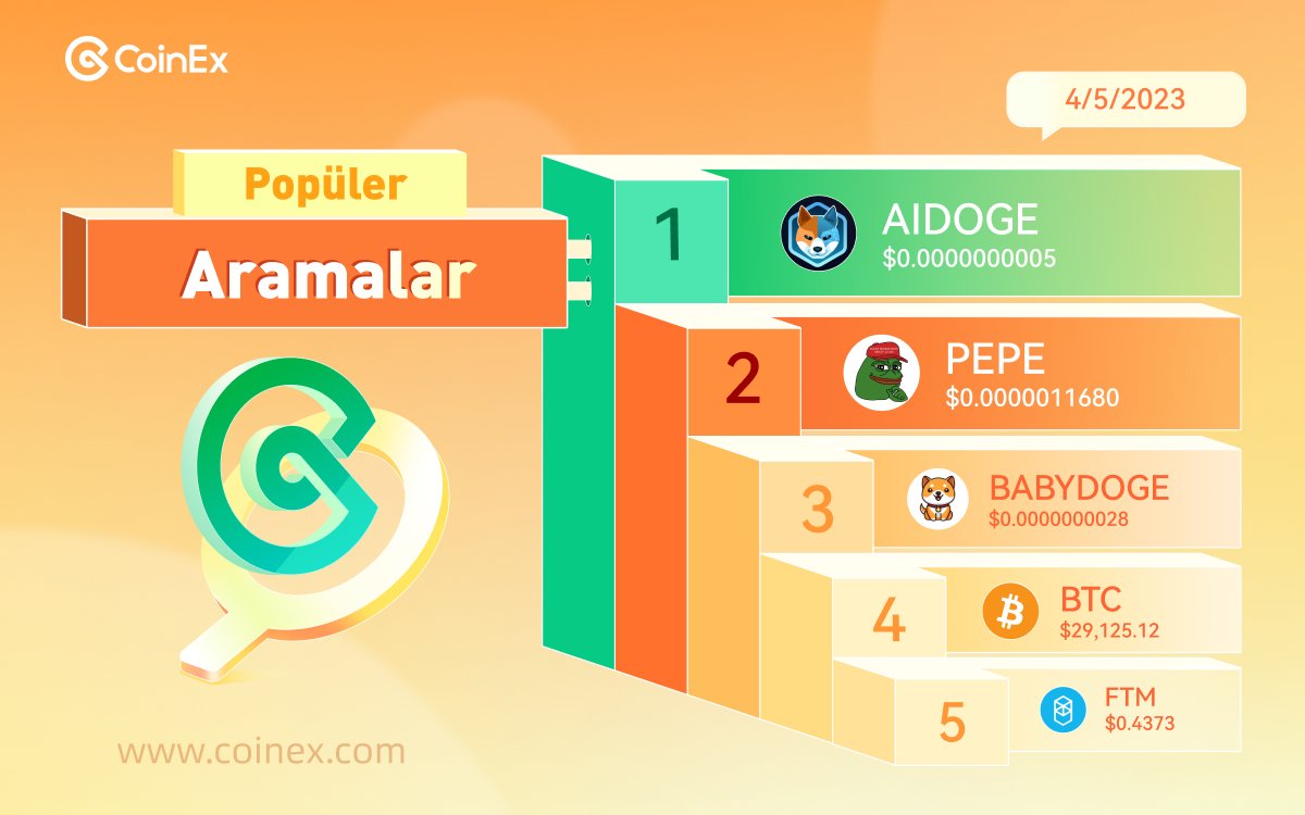 🚀#CoinEx'te Yapılan Aramalara göre 🔍
⚡️Bu günün "En Ateşli🔥5 Coini

1️⃣ $AIDOGE <a href="/ArbDogeAI/">.</a>
2️⃣ $PEPE <a href="/pepecoineth/">Pepe</a>
3️⃣ #BABYDOGE <a href="/babydoge/"></a>
4️⃣ $BTC #Bitcoin
5️⃣ $FTM <a href="/FantomFDN/">Fantom Opera</a>

#CoinExTürkiye #altcoin #memecoin #BTC #BabyDoge #AIDOGE  #pepecoin #Bitcoin
