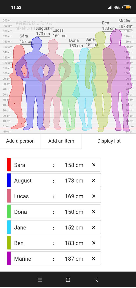 Robbie_Sweets's tweet image. Who of those characters are you closest to? ⊙⁠.⁠☉

//Cm to Ft in thread