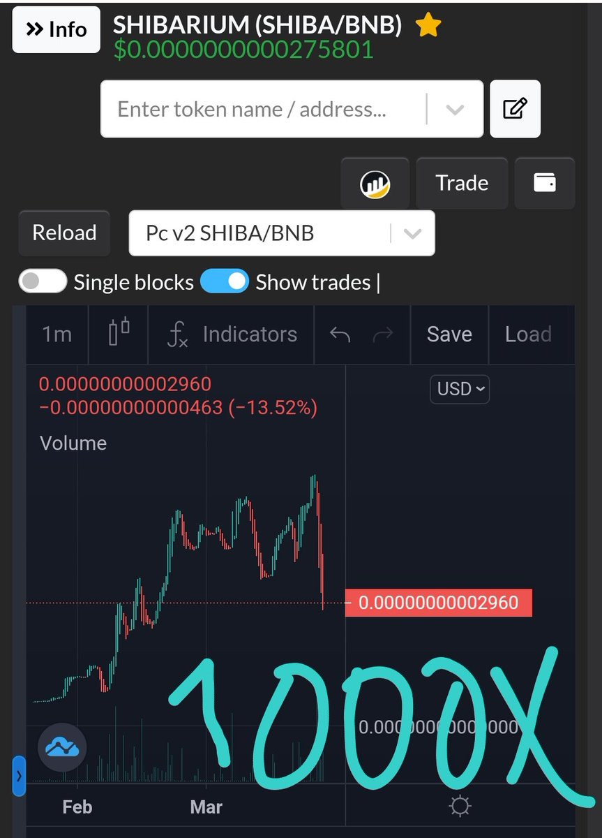 BabyDogeGamer's tweet photo. Shibarium $SHIBA i feel so early for this 1000x potential gem. #shibariumai
Mcap 40k and y can buy Via Poocoin
#Bitcoin #bnb #MEXC #Kucoin $TWT $ASTR $SAND $RNDR $SHIB $CAKE $PRIMAL $OPTI $KING $PULI $MOOV $LUNC $cgpt $gafi $raca $ceek $oggy $jerry $pepe $pepa $jerry $pvu https://t.co/Pjk3NZd0zt