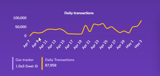 cryptO^5 tweet media