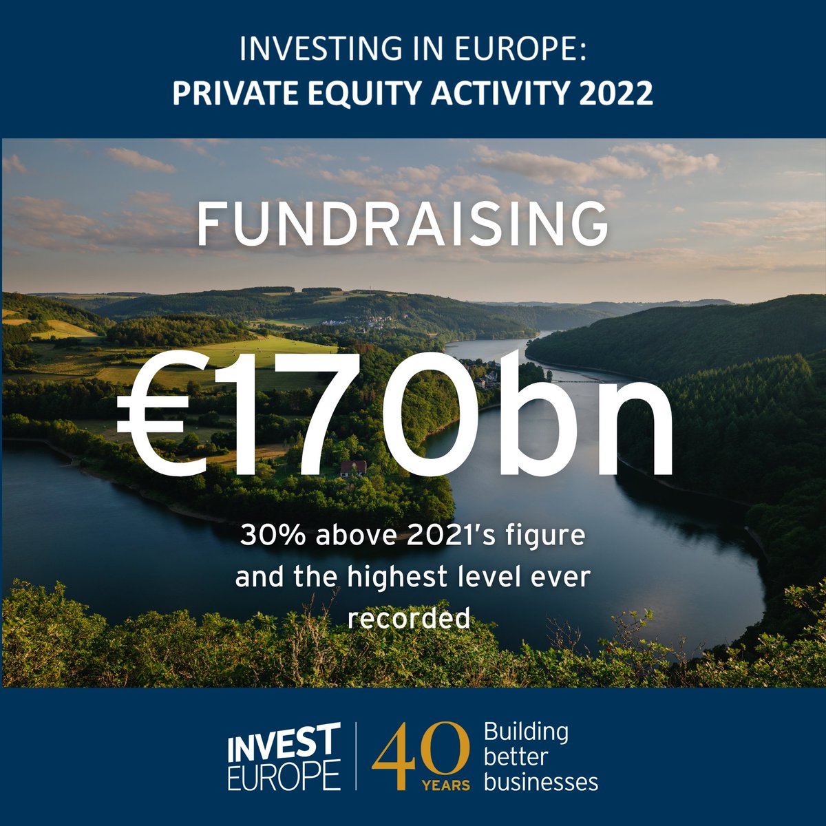 InvestEuropeEU's tweet photo. €170 billion 👉 30% above 2021’s figure and the highest level ever recorded. This number is also 13% above the average number of funds raising capital over the previous five years.
Read the most comprehensive data in Europe ➡️ https://t.co/qMWh5pTMj3
#PEActivity22 https://t.co/76QYPtVB6K