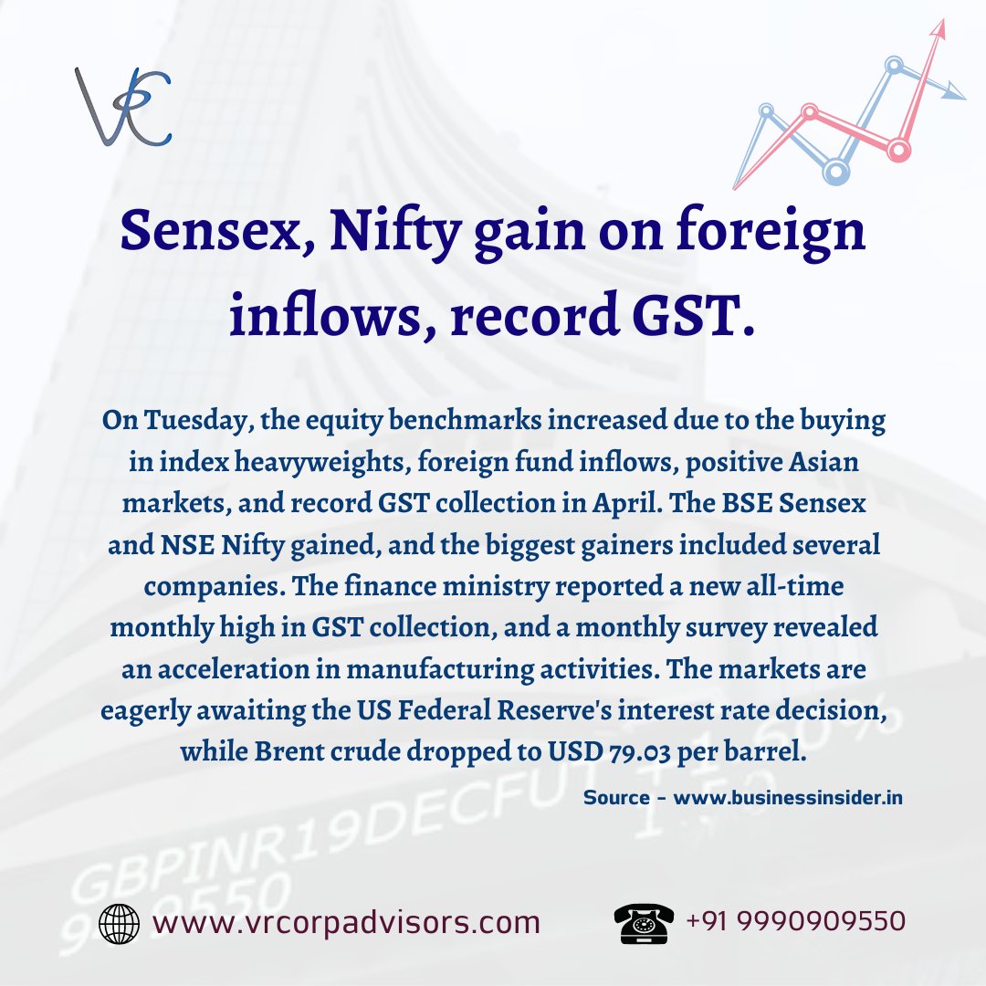 Sensex, Nifty gain on foreign inflows, record GST. 

buff.ly/3p2JtjX 

#equitymarkets #Sensex #Nifty #indexheavyweights #foreignfundinflows #positiveAsianmarkets #GSTcollection #manufacturingactivities #USFederalReserve #Brentcrude