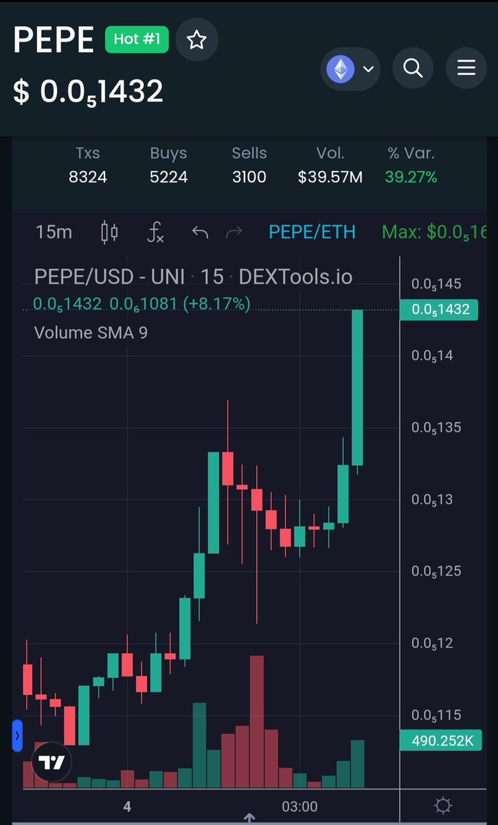 GM ✌️ here we go $pepe #pepecoin