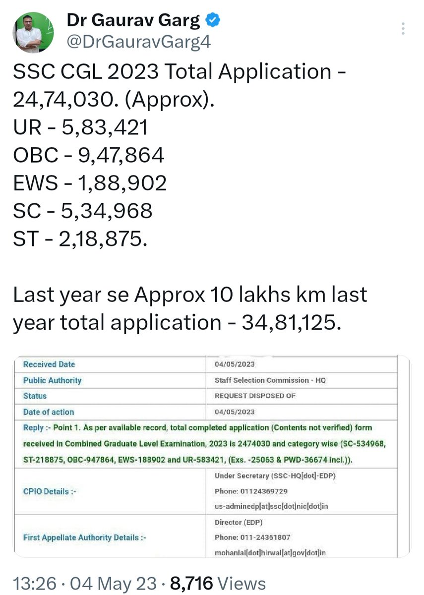Bill_Lopez5's tweet photo. Govt boasts abt growth,progression &amp; creation of job making it sound attractive yet their is a drop in no. of applications for #SSC_CGL'23 alone.
Speaks volumes about trust in the govt. 
@livemint
@TheQuint
@IndianExpress
@htTweets
@Telegraph
@thetribunechd
@ndtv
#SSC_CGL_1JAN https://t.co/CaFp8zMFdq