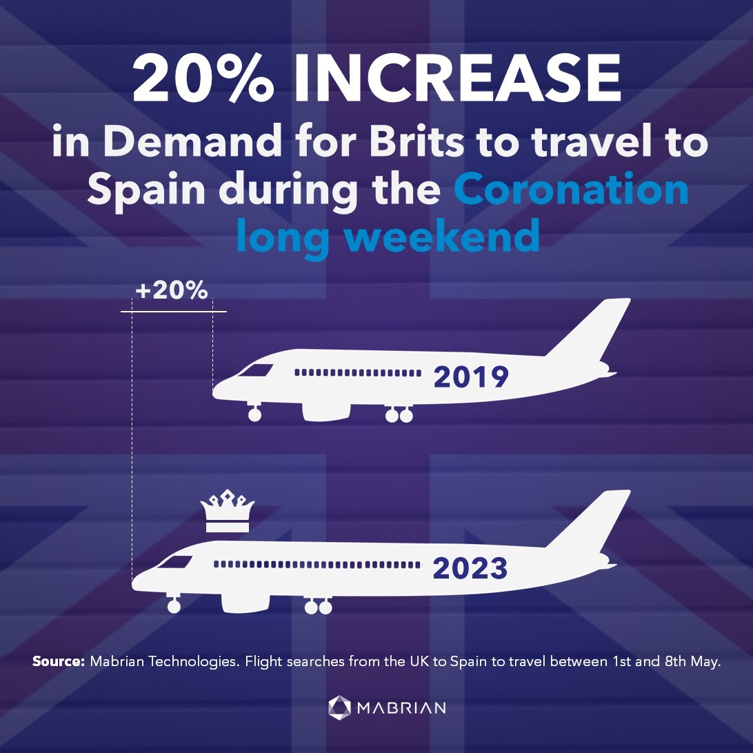 We have conducted an analysis of the UK market ahead of the Charles III #Coronation this weekend and it shows that the event will have a positive impact on inbound tourism to the #UK and outbound travel from the country.