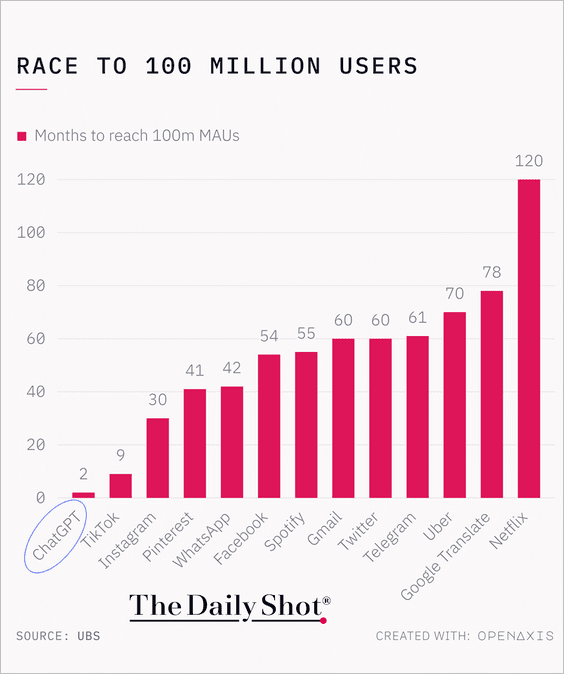 (((The Daily Shot))) tweet media
