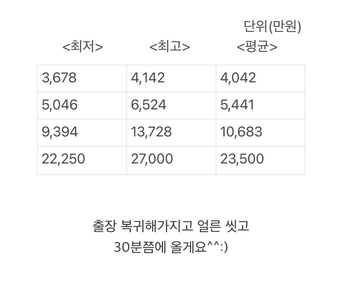doooly93's tweet photo. 출장 진짜 좋아하네 https://t.co/KfOySdOzEW