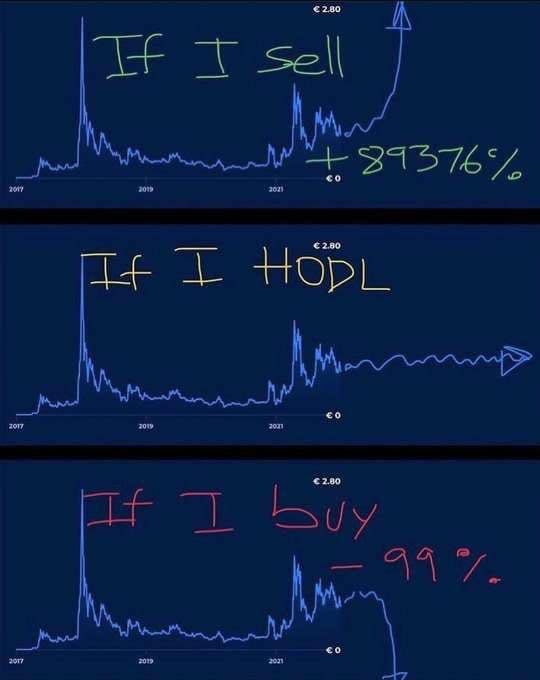 Every single time for me in #Crypto.

#Cryptomemes | $BTC