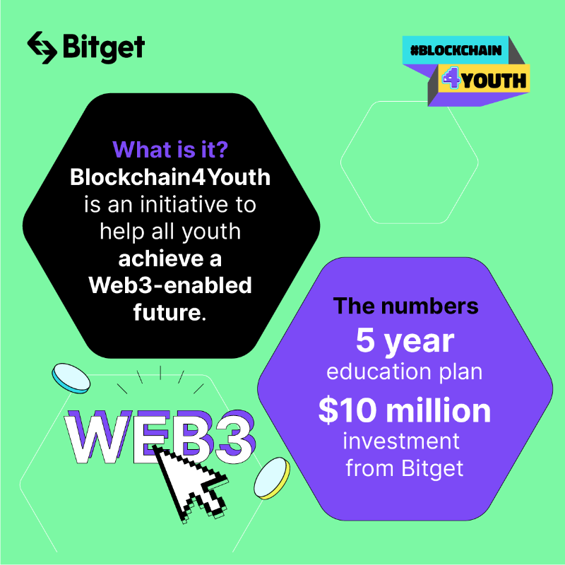 bitget's tweet photo. 📚 Want a future in #blockchain? Enrich yourself in our free #Blockchain4Youth program!

In this initiative, you'll get access to ⤵️
✅ Online courses
✅ Lectures
✅ Hackathons
✅ Scholarships

🌐 Let's build a brighter #Web3 future together.

Coming 🔜. Read more 👇