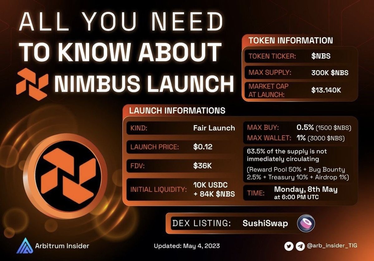 Arbitrum Insider (💙,🧡) tweet media