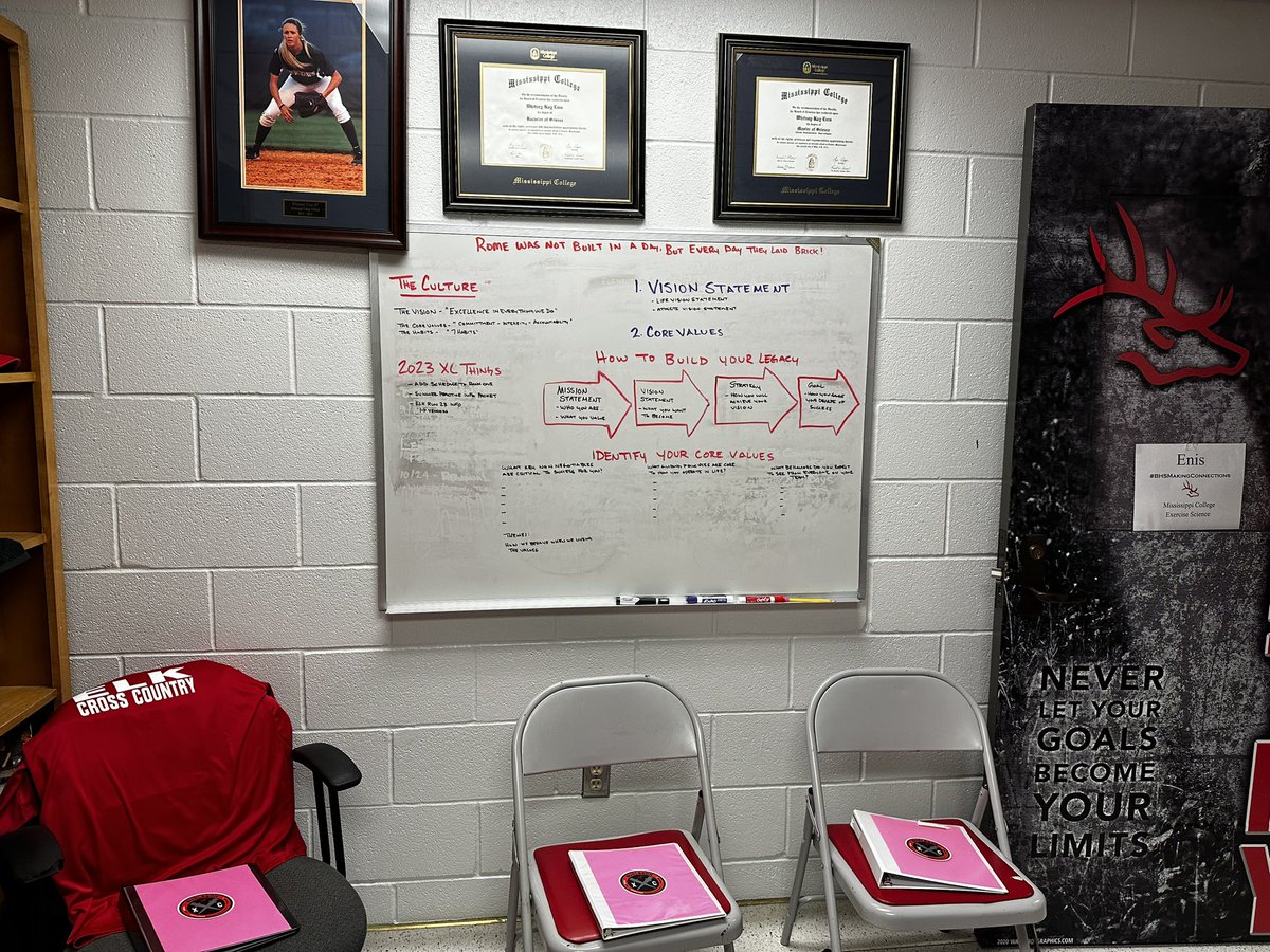 WhitneyEnis's tweet photo. Excited to have our captains meeting. 
Love building life long skills that will impact their lives past their athletic careers. #excellenceineverythingwedo #leadingwithexcellence https://t.co/HVGqUNozCm