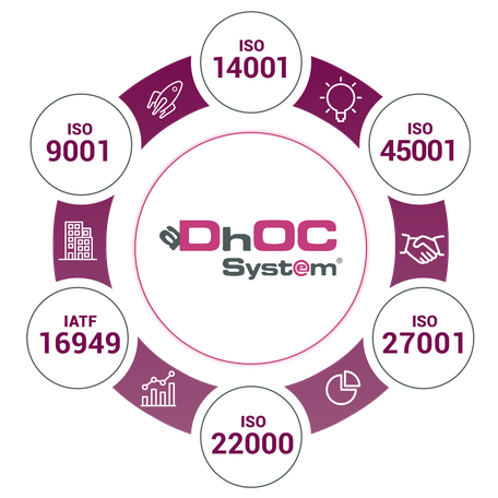 aDhOC System - Control de documentos y registros
Las normas ISO indican que...  conta.cc/41bhewN
