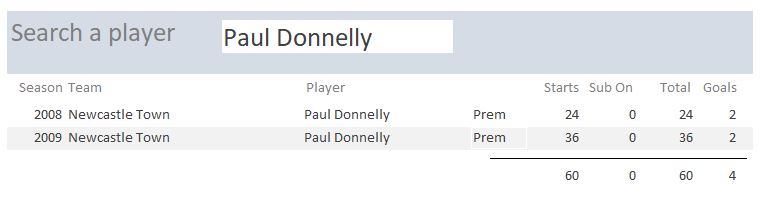 NWCFL Scores tweet media